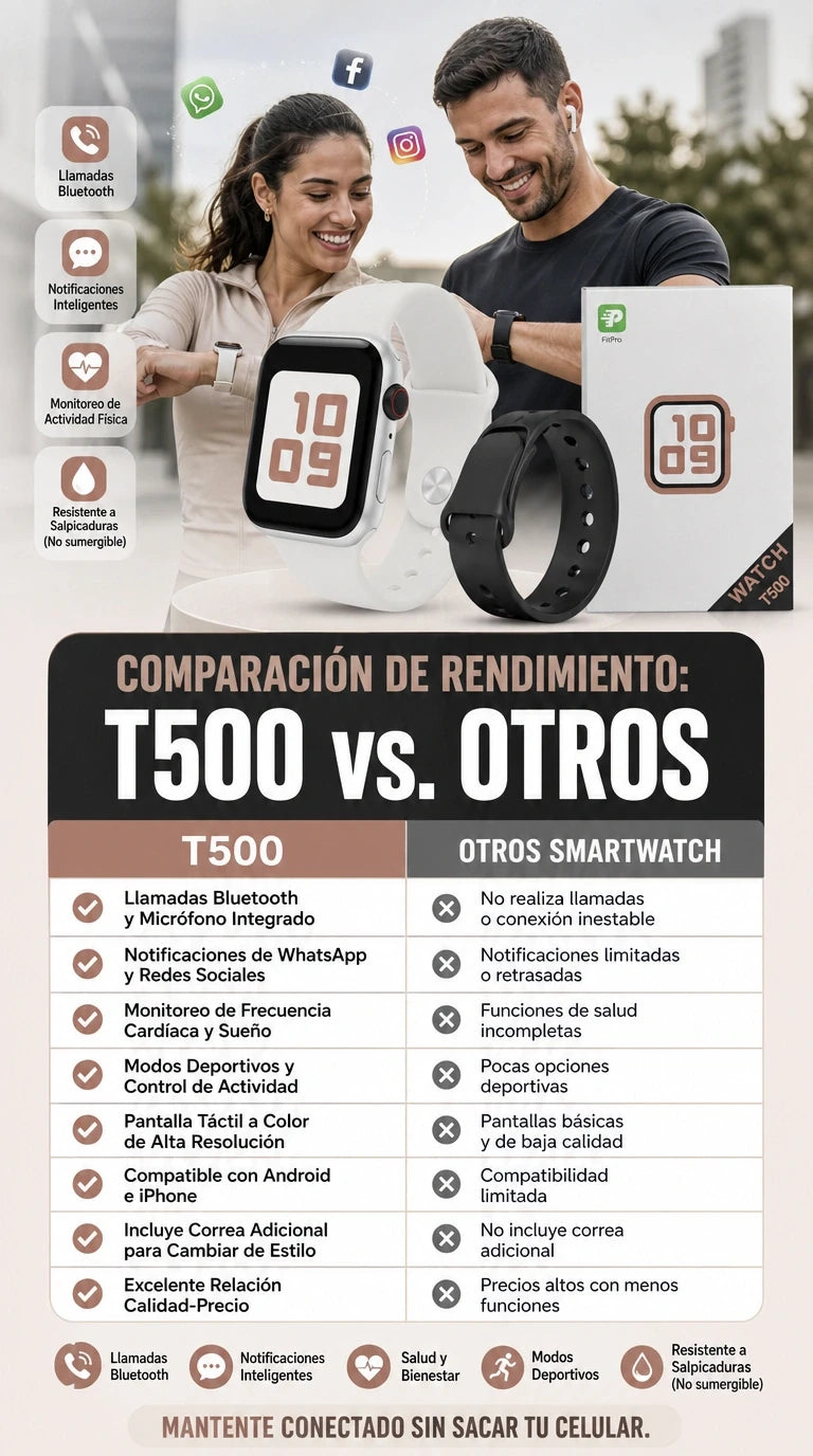 Reloj Inteligente Smartwatch T500